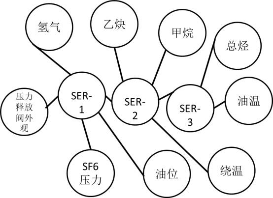 一种基于图神经网络的变压器故障在线诊断方法与流程