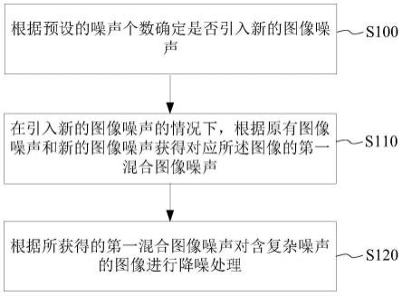 图像降噪方法和系统、电子设备、云服务器系统以及介质与流程