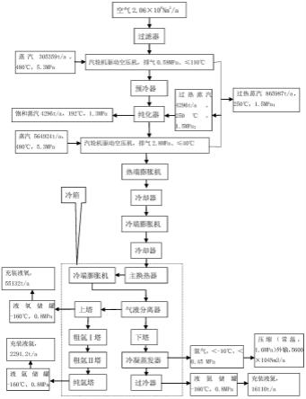 一种液体空分装置以及工艺的制作方法