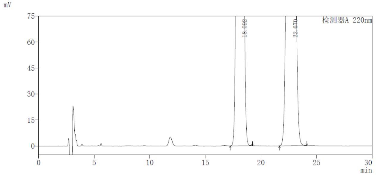 高效液相色谱法测定精氨酸培哚普利异构体的方法与流程