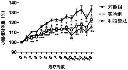 用于预防和/或治疗代谢类疾病的益生菌组合物及其应用