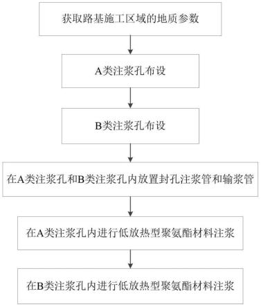 一种防止既有冻土区路基冻胀融沉病害的施工方法与流程