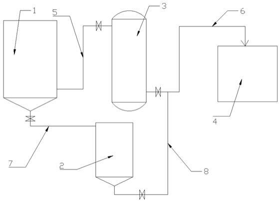 一种环保增塑剂过滤系统的制作方法