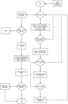 一种基于实时网格的三维点云质量判断的方法与流程