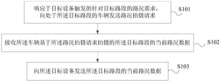 路况信息处理方法、电子设备及存储介质与流程