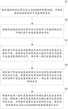 一种基于星基增强系统的定位方法及装置与流程