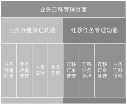 基于设备变更的业务迁移系统及方法与流程