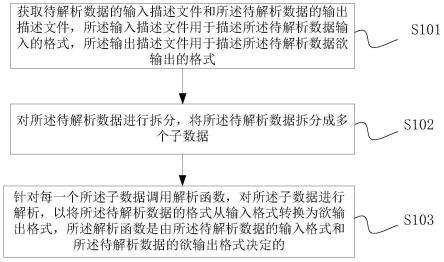 数据解析方法、装置、计算机可读存储介质与电子设备与流程