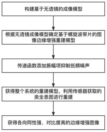 一种无透镜成像系统的边缘增强方法