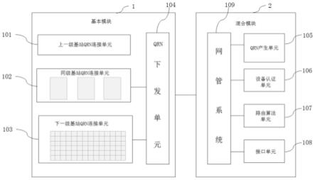 一种量子网络安全基站、基站间连接交互系统及交互方法与流程