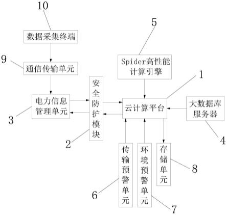 一种可预警的电力信息通信数据分析系统的制作方法