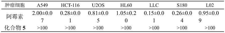 1-咪唑-β-咔啉-3-甲酰-LDV及制备，抗癌转移活性和应用