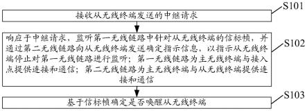 监听无线链路的方法及装置、无线终端、计算机存储介质与流程