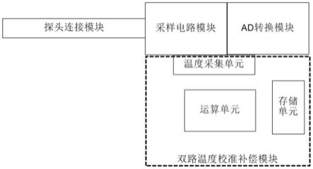 一种高源内阻测量装置的制作方法