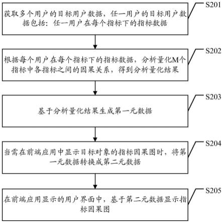 数据处理方法、装置、计算机设备及存储介质与流程