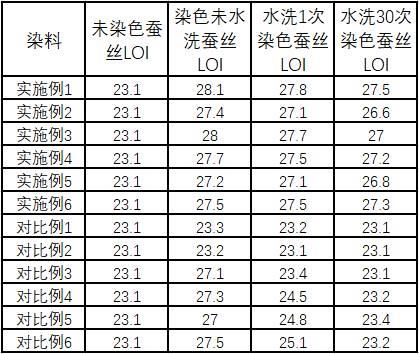 一种阻燃活性染料及其制备方法与流程