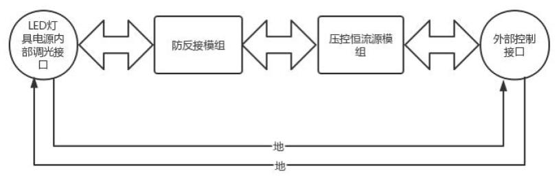 一种耐高压防反接LED调光接口保护电路的制作方法