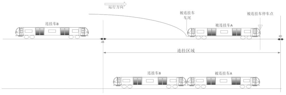 一种自适应的信号系统控制列车一次自动连挂方法及系统与流程