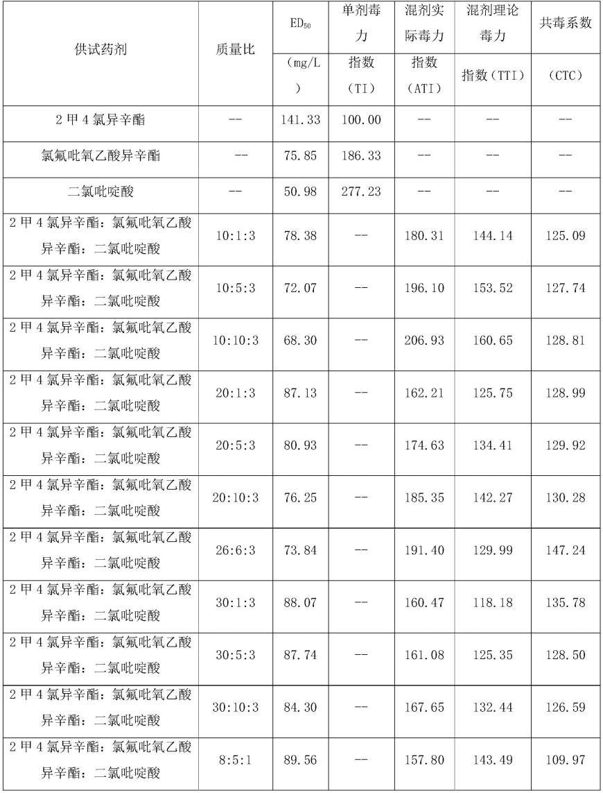 一种含2甲4氯异辛酯、氯氟吡氧乙酸异辛酯和二氯吡啶酸的微乳剂及其制备方法和应用与流程