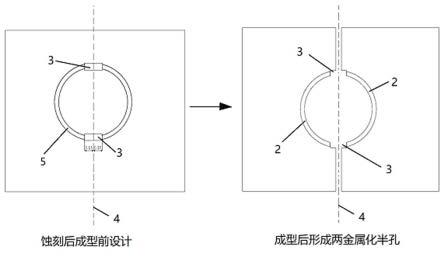 一种模块金属化双半孔的PCB板的制作方法