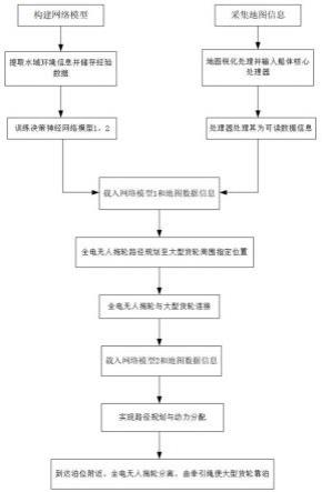 一种全电无人拖轮智能协同辅助大型货轮自动靠泊的方法