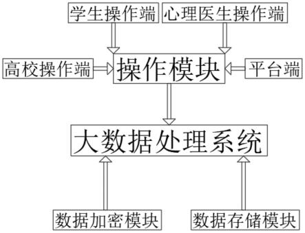 一种心理健康服务系统