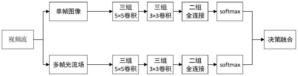 一种电网作业现场违章动作识别方法和系统与流程