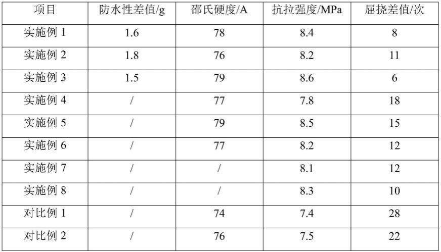 一种有机纳米环保鞋底材料及其制备方法与流程