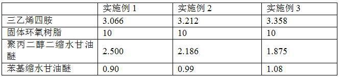 一种低粘度固化剂与轻合金涂料及涂料制备方法与流程