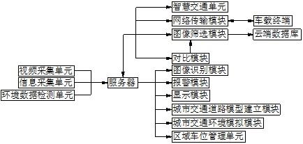 一种基于智慧交通的大数据采集系统及方法与流程