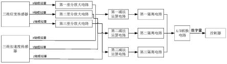 一种上肢智能康复训练系统信号采集装置的制作方法