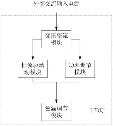 一种LED灯的制作方法