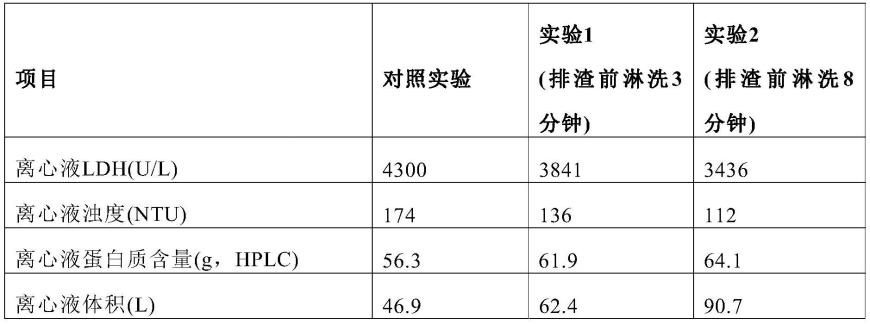 一种澄清处理的方法与流程