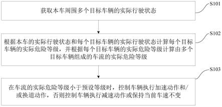 自动驾驶车辆的控制方法、装置、车辆及存储介质与流程