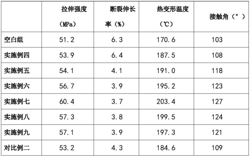 一种高耐温亲水型PET注塑专用料及其工艺的制作方法