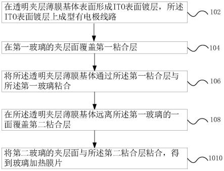 一种玻璃加热膜片制作方法、玻璃加热膜片及装置与流程