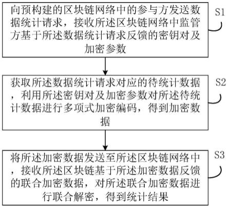 基于区块链的数据处理方法、装置、设备及存储介质与流程