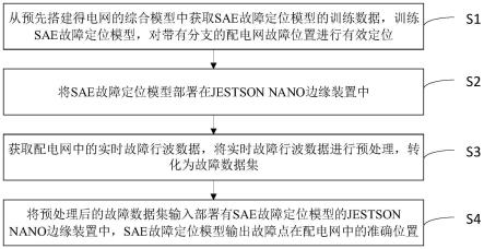 一种配电网故障定位方法、装置、设备及介质与流程