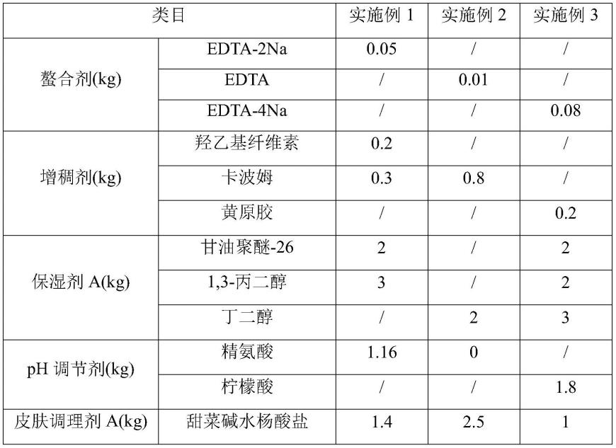 一种祛痘焕颜精华液及其制备方法与流程