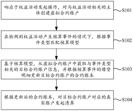 业务数据处理方法、装置、电子设备以及存储介质与流程