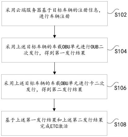 车辆ETC激活方法、装置、存储介质及设备与流程