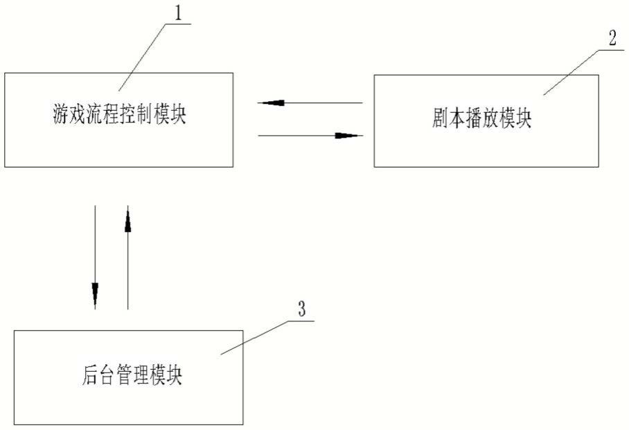 一种用于剧本推理游戏的管理系统的制作方法