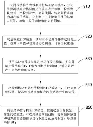 一种高置信度的局部放电联合检测方法及检测系统与流程