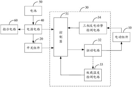 电动工具的制作方法