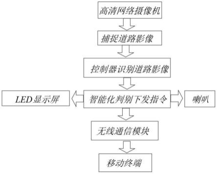 一种可远程控制的智能变化交通标志牌的制作方法