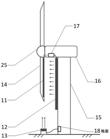 一种用于风力机叶片的微波防除冰装置及方法与流程