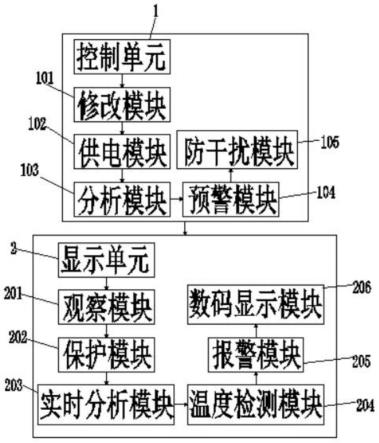 一种用于智能水泵柜的显示控制系统的制作方法