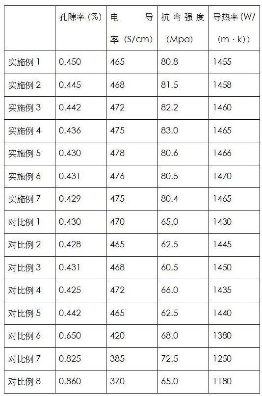 一种增强型复合石墨极板的制造方法与流程