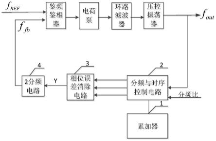 一种小数分频锁相环及其反馈时钟生成电路的制作方法