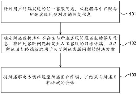 客服问题处理方法及装置与流程